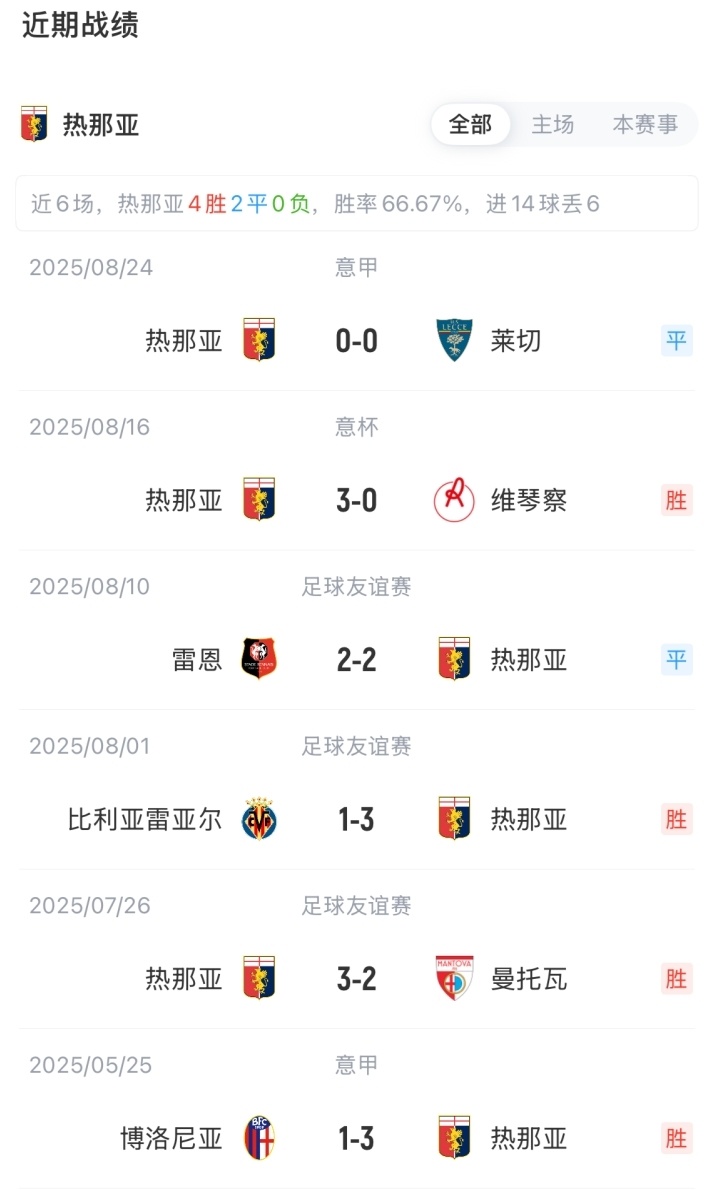 诺顿, 萨贝利, https