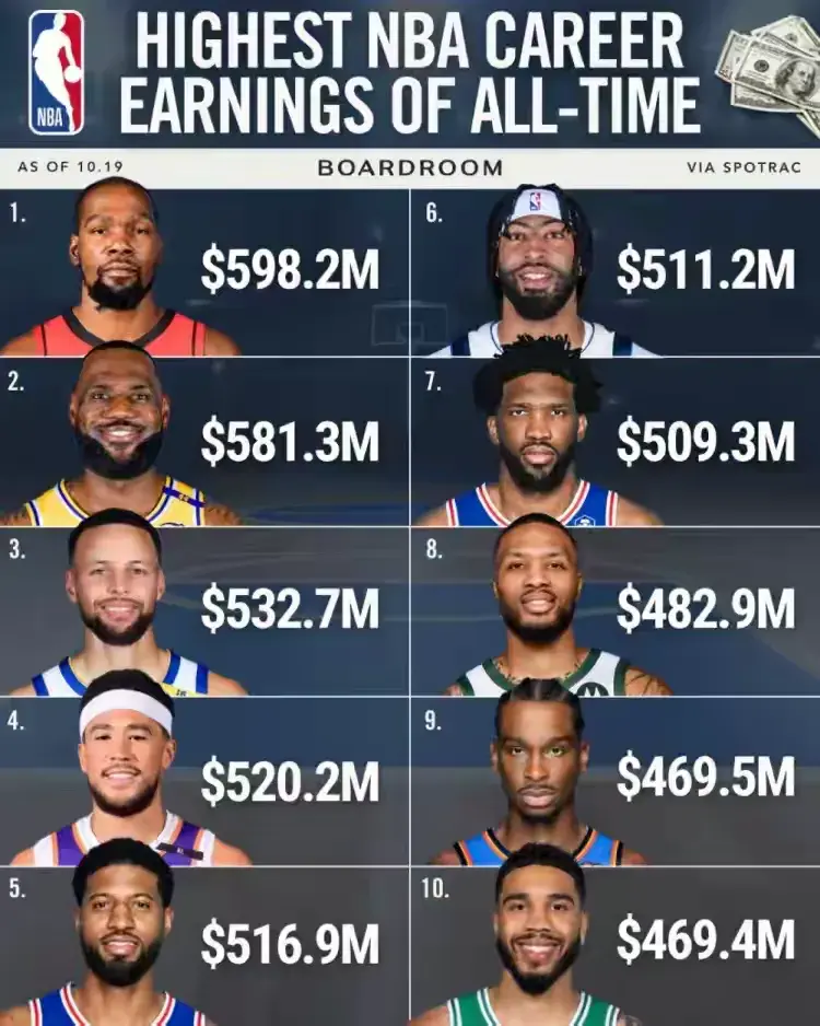 NBA历史, 毕竟NBA NBA历史, 毕竟NBA