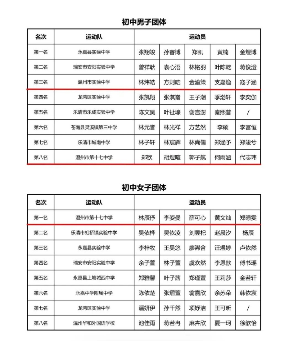 学子的卓越 学子的卓越